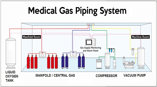 Manifold Gas